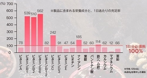 からだあいかんスーパーフード ファスティングダイエット 置き換え エイジングケア 美容 チアシード ノニ 美味しい 栄養バランス 口コミ12.jpg