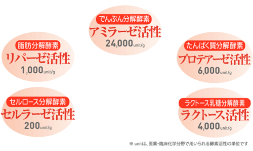すっぽんスリム酵素 生酵素 アラフォーおすすめサプリメント 有酸素運動 ダイエット効果 口コミ.png