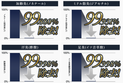 アジカグランテック ボディーソープ 体臭ケア 加齢臭 消臭 ニオイケア 対策 エイジングケア おすすめ 口コミ0 (2).png