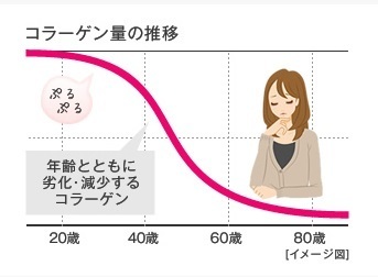 アスタリフトドリンク ピュアコラーゲン10000 美容ドリンク 富士フィルム 美容
美肌 ハリ ツヤ実感 飲む 効果 摂取 低分子コラーゲン アラフォー おすすめ インナーケア 口コミ0.jpg