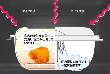 マルチクッキングカプセル グルラボ 電子レンジ 簡単料理 ヘルシー レシピ グルラボ 使い方 アラフォー 時短 おすすめ 美味しい クックパッド 口コミ.jpg