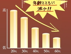 厳選 麹の生酵素 菌活ぷらす ダイエットサプリメント 酵母 痩せ菌 健康 美容 便秘解消 アラフォー おすすめ ダイエット 痩せやすい 口コミ0.jpg