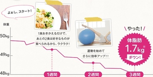 ORBISプチシェイク 3週間シュミレーション.jpg